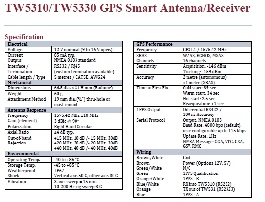 GPS Smart Antenna Receiver2.jpg