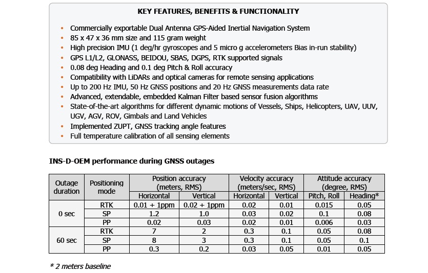 GPS-Aided INS-D-OEM-4.jpg