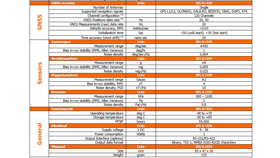 GPS-Aided INS-B-OEM1_6.jpg