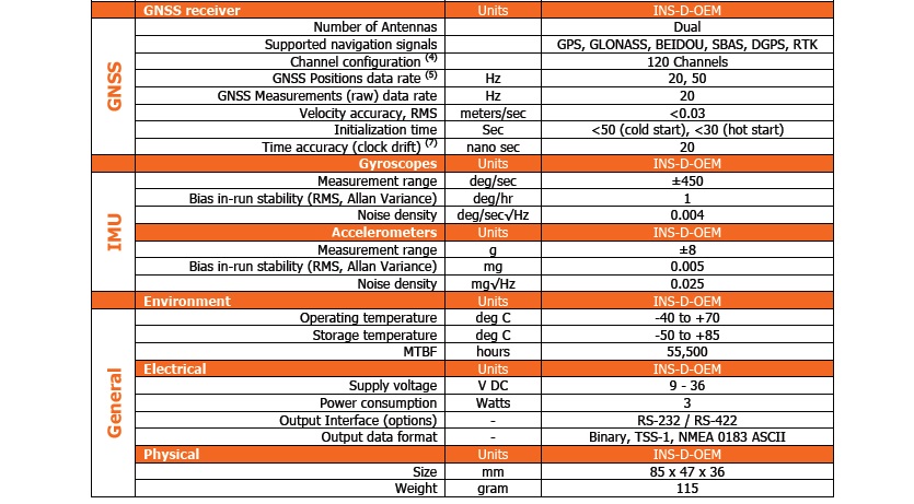 GPS-Aided INS-D-OEM-6.jpg